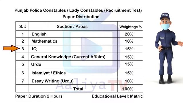 Latest Update Punjab Police Jobs || Punjab Police written Test Pattern || SPU PHP 2021 || Aaliya Tv смотреть онлайн