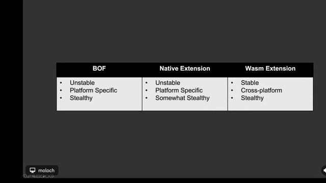 Offensive Wasm смотреть онлайн