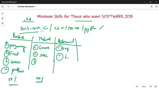 Resume & Skills for Freshers who want to Apply for Software Job || @Frontlinesmedia смотреть онлайн