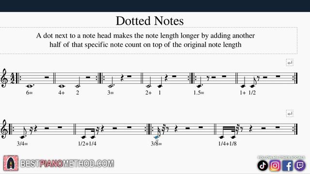 What are Dotted Notes in Music? (EASY Lesson) смотреть онлайн