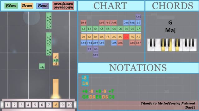 How to play Red (Taylor's Version) by Taylor Swift on Diatonic Harmonica 10 Holes (Tutorial) смотреть онлайн