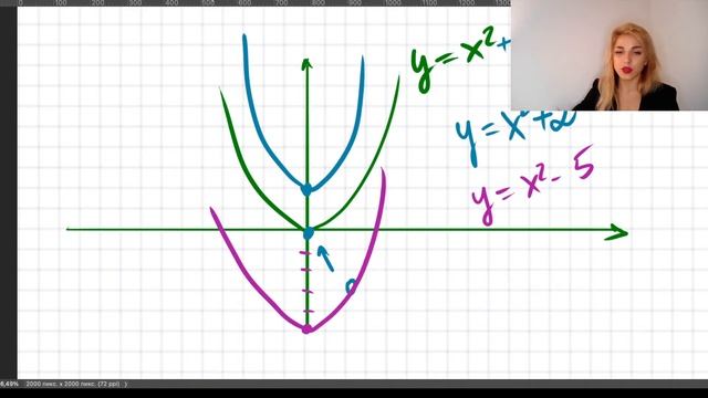 Растяжение и сдвиги графика параболы / квадратичная функция смотреть онлайн