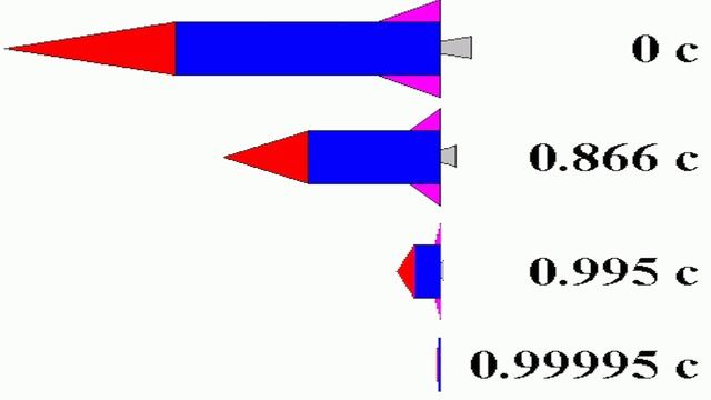 Как долго лететь со скоростью света до ближайшей звезды? смотреть онлайн