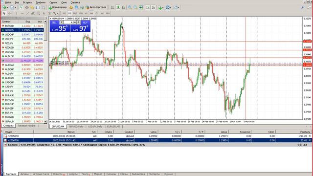 РАЗГОН ДЕПОЗИТОВ НА FOREX. НОНФАРМ - МАРТ. ЧАСТЬ 2 смотреть онлайн