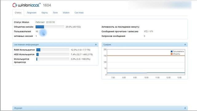 Wialon Local / Панель управления