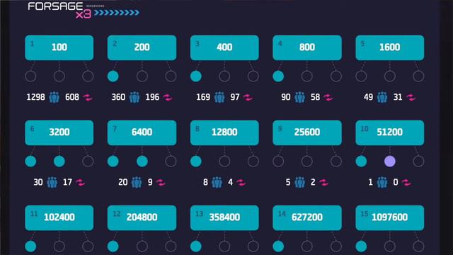 #Forsage on Tron Marketing, part 1 x3 & x4 смотреть онлайн