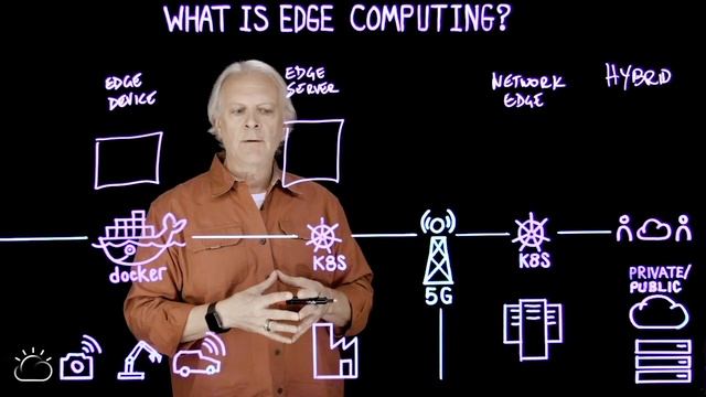What is edge computing? смотреть онлайн