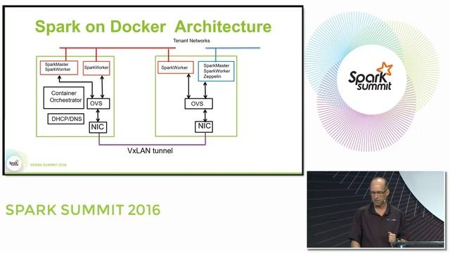 Lessons Learned From Running Spark On Docker смотреть онлайн