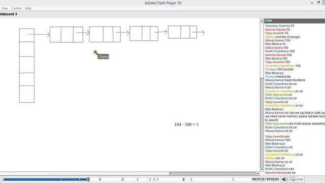 Explanation of HashTable and how to implement it in Java смотреть онлайн
