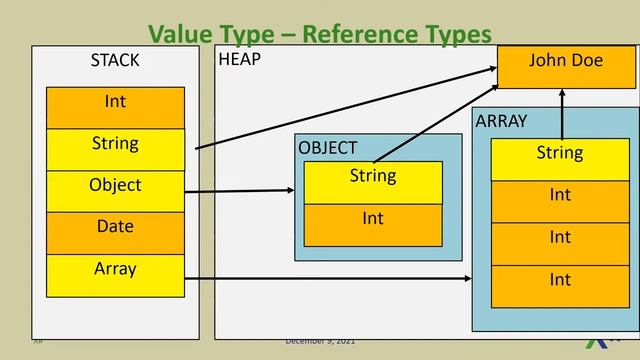 Intermediate Level: What Does The Compiler Do With My Code