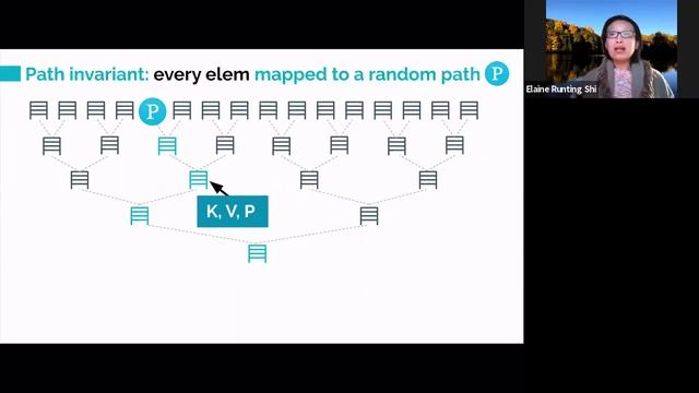 Path Oblivious Heap: Optimal and Practical Oblivious Priority Queue смотреть онлайн