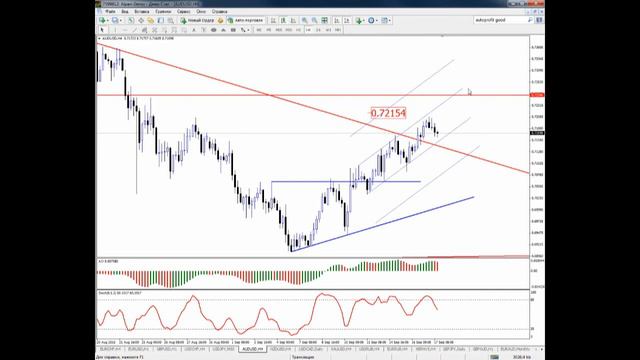 Внутридневная торговля на валютном рынке от 17/09/15 смотреть онлайн