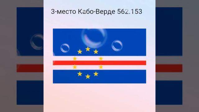 Самые маленькие страны Африки по населению, их места и флаги,топ-5 смотреть онлайн