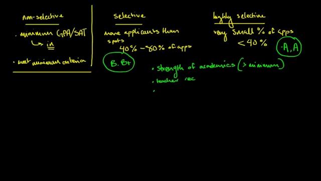 Comparing highly selective vs. selective vs. nonselective colleges смотреть онлайн