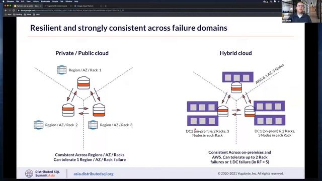 DSS Asia 2021 | Failure is Not an Option: Highly Available Distributed SQL смотреть онлайн
