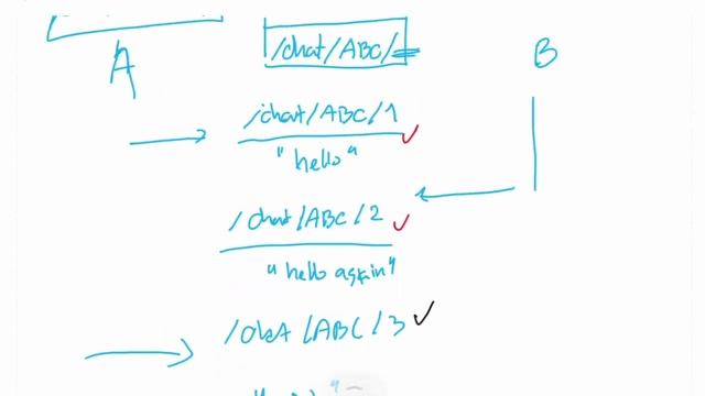 Dart แบบ Dart Dart EP65: Build Chat App with Flutter & MQTT смотреть онлайн
