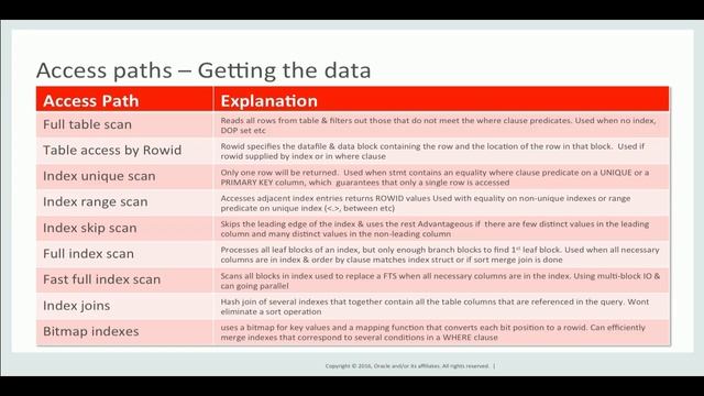Explaining the Explain Plan: Interpreting Execution Plans for SQL Statements смотреть онлайн