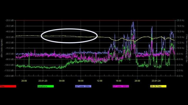 Мощнейшие электровсплески красного цвета (очень давно их не было на графике) обзор 24 01 2023 год смотреть онлайн