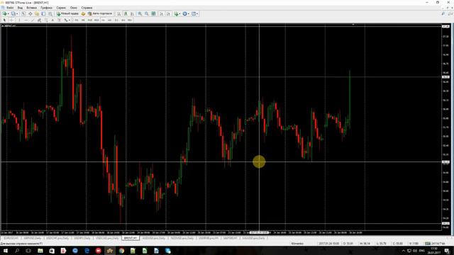 Технический анализ от Дмитрия Клименко на 26.01.2017 смотреть онлайн