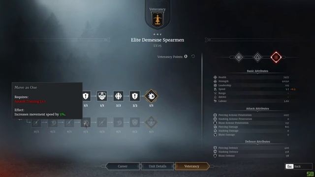 Conqueror's Blade: Demesne Spearmen Unit Review RECAP (The Quick Wall) смотреть онлайн