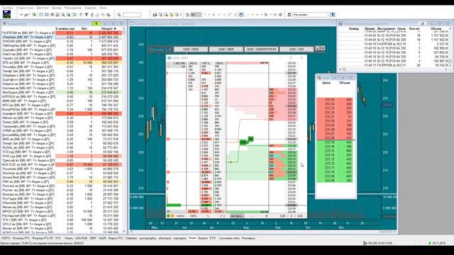 Принцип движения цены. Торговля с приводом QScalp. Скальпинг, торговля фьючерсами