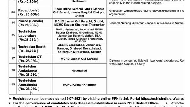 PPHI Jobs 2021 Online Apply | Health Department Sindh Jobs | PPHI Jobs 2021 | Govt Jobs Sindh 2021 смотреть онлайн