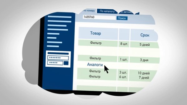 Помощь по сайту Exist.ua