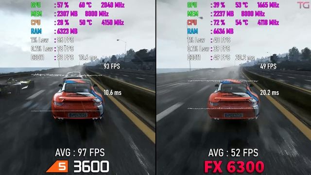 Ryzen 5 3600 vs FX 6300 How Big is the Difference? смотреть онлайн