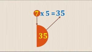Таблица умножения на 7. Выучим быстро и легко.