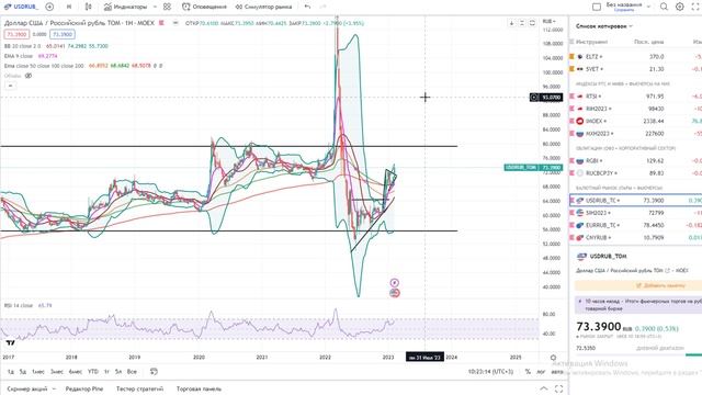 Большой обзор рынка / Нефть будет расти / Прогноз доллара / Газпром, Сбер, Роснефть, ФСК ЕЭС.