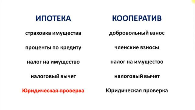 Ипотека и БестВей - сравнение в деталях смотреть онлайн