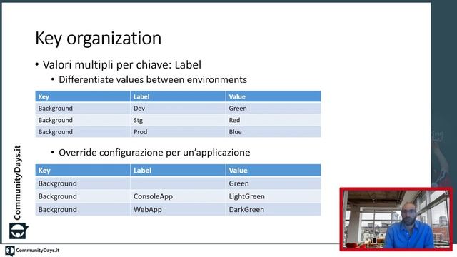 Centralizzare la configurazione con Azure KeyVault e Azure AppConfiguration смотреть онлайн