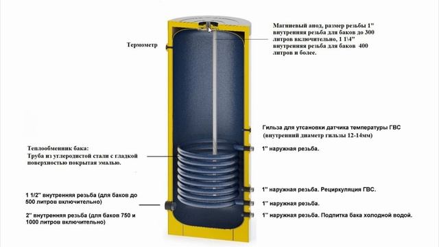 Обзор подключений бойлера косвенного нагрева S TANK Серии P с одним теплообменником смотреть онлайн