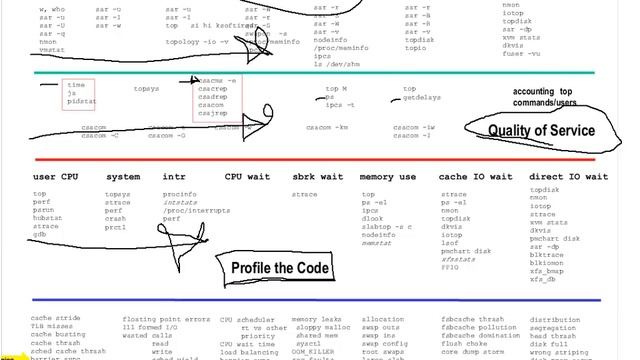 04 Linux Establish Metrics Lecture смотреть онлайн