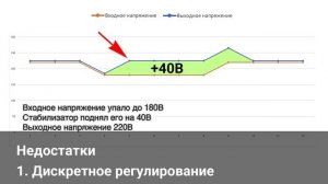 Релейный стабилизатор. Преимущества и недостатки