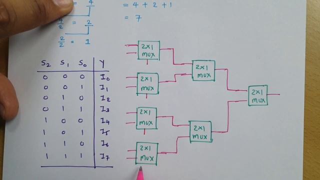 Designing of 8 to 1 Multiplexer using 2 to 1 Multiplexer, Combinational circuit in Digital Electron смотреть онлайн