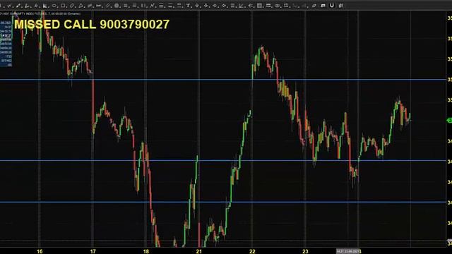 NSE: BANK NIFTY INDEX PRE-OPEN FUTURES & OPTIONS ANALYSIS JUNE 25 2021 TAMIL