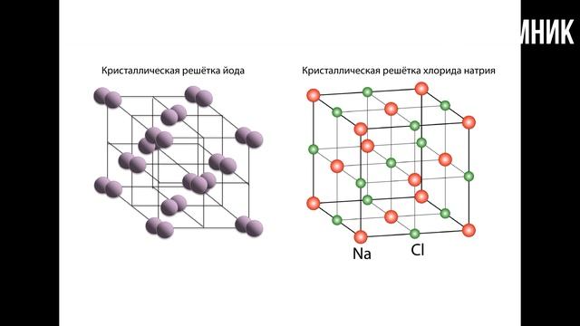 § 8. Вещества молекулярного и немолекулярного строения. смотреть онлайн