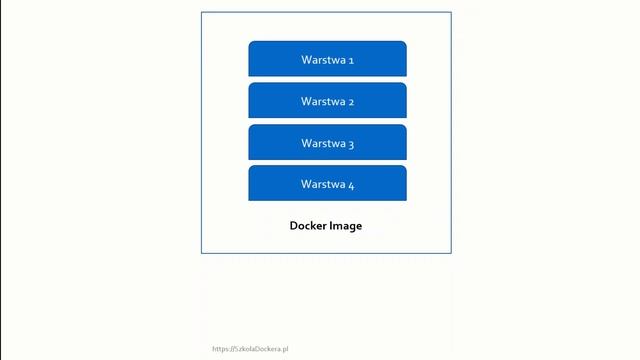 Docker Image - część druga - Docker Dla Zaawansowanych - Szkoła Dockera смотреть онлайн
