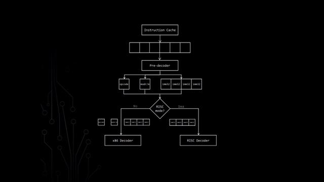 GOD MODE UNLOCKED - Hardware Backdoors in x86 CPUs смотреть онлайн