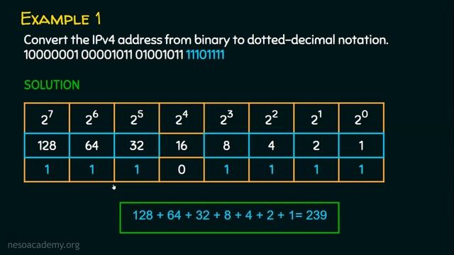 IPv4 Address (Part 2) смотреть онлайн