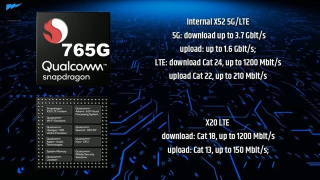 ?Qualcomm Snapdragon 765G VS Qualcomm Snapdragon 845? смотреть онлайн