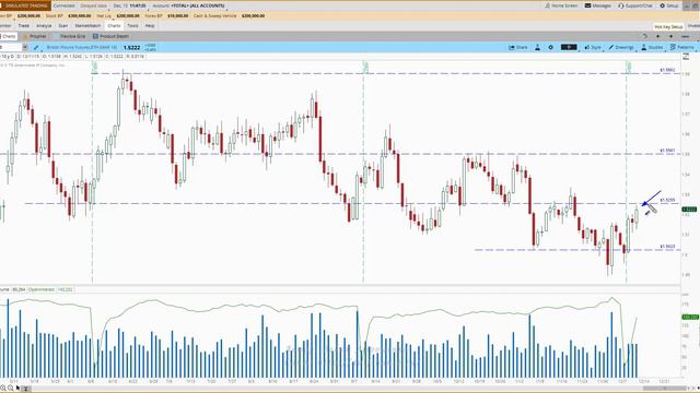 Еженедельный видео-обзор валютных фьючерсов на 14.12.15-18.12.15 смотреть онлайн