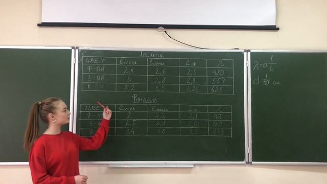 Лабораторная работа «Определение длины световой волны». БАмИЖТ смотреть онлайн