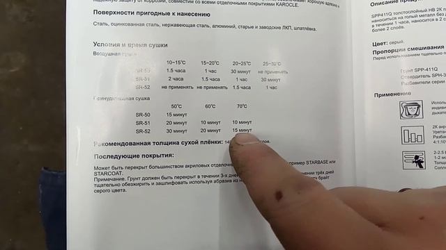 Subaru Forester покраска новой двери и локальный ремонт арочки смотреть онлайн