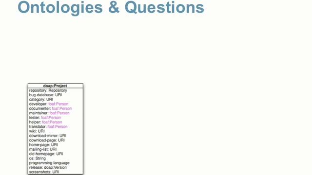 RDF - Connecting Software and People смотреть онлайн