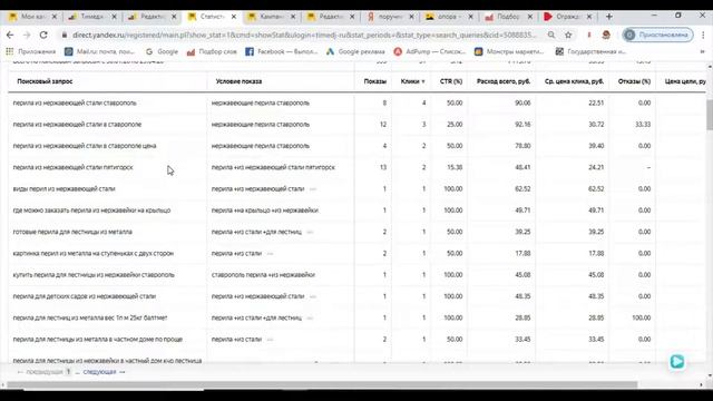 Аудит рекламной кампании Яндекс Директ - перила\ограждения из нержавеющей стали