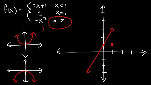 Graphing Piecewise Functions - Precalculus смотреть онлайн
