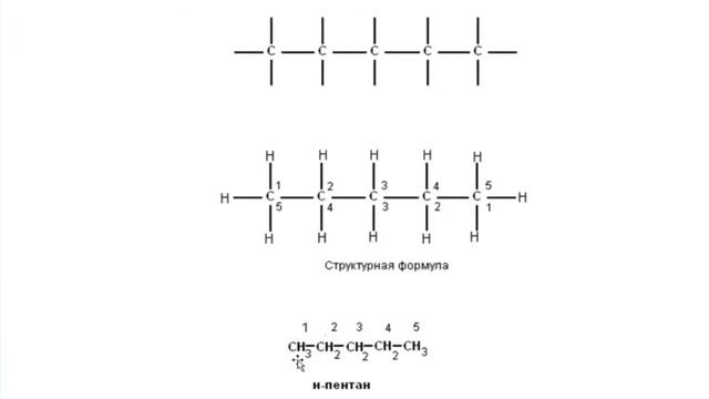 Видеоурок по теме "Алканы. Изомерия алканов". Сиваченко Татьяна Семеновна. смотреть онлайн