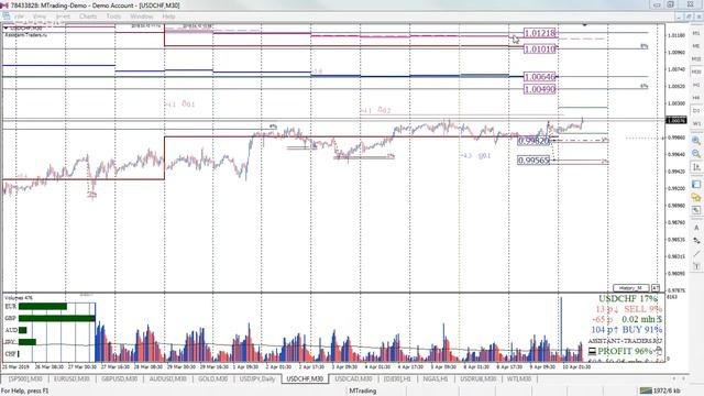 Анализ опционных уровней 10.04.2019 FOREX | CME | STOCK смотреть онлайн
